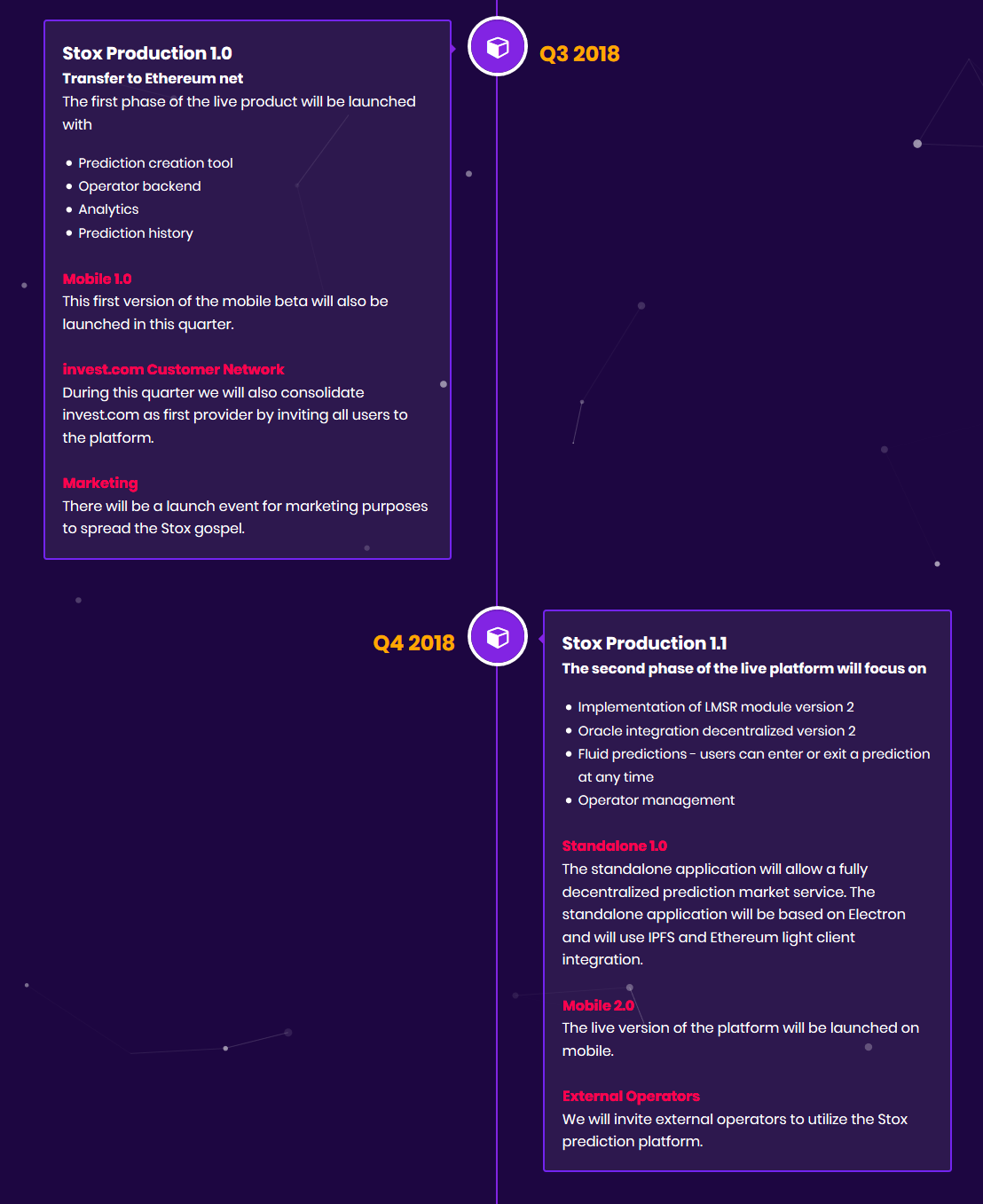 Stox (STX) Review & Analysis - Stox ICO Review - Pick A Crypto