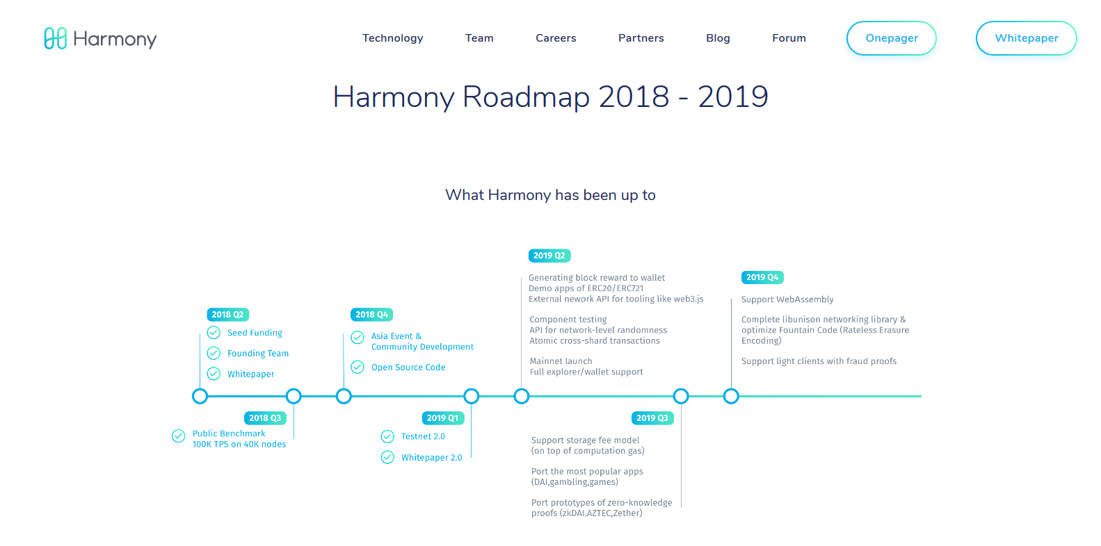 Harmony (ONE) Review & Analysis – Harmony Coin Review