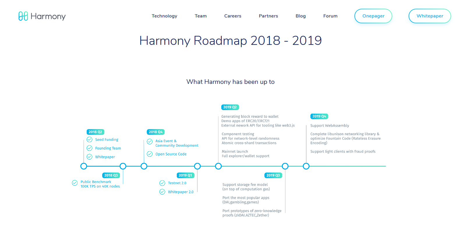 harmony one price