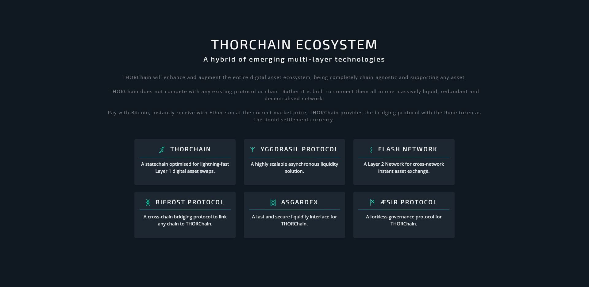 THORChain Review Ecosystem