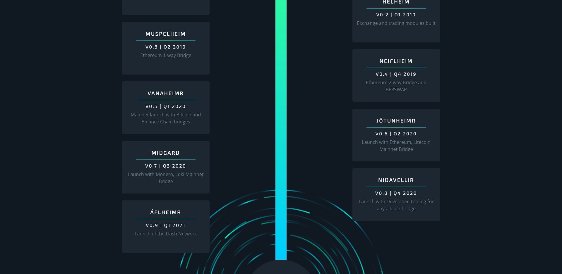 THORChain Review Roadmap