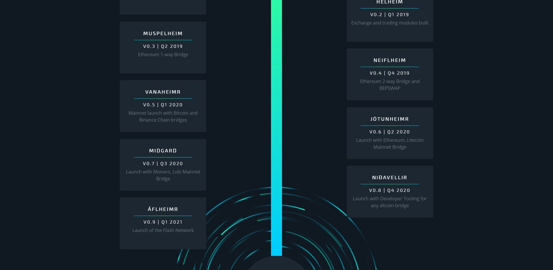 THORChain (RUNE) Review & Analysis – RUNE Token Review