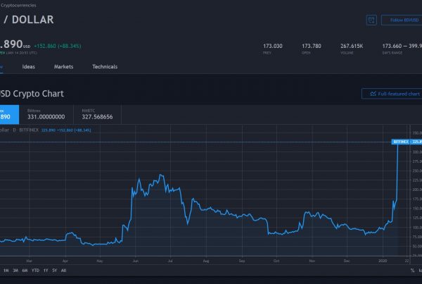 BitcoinSV BSV Price Prediction 2020 Markets