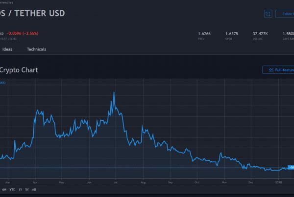 Elastos ELA Price Prediction 2020 Markets