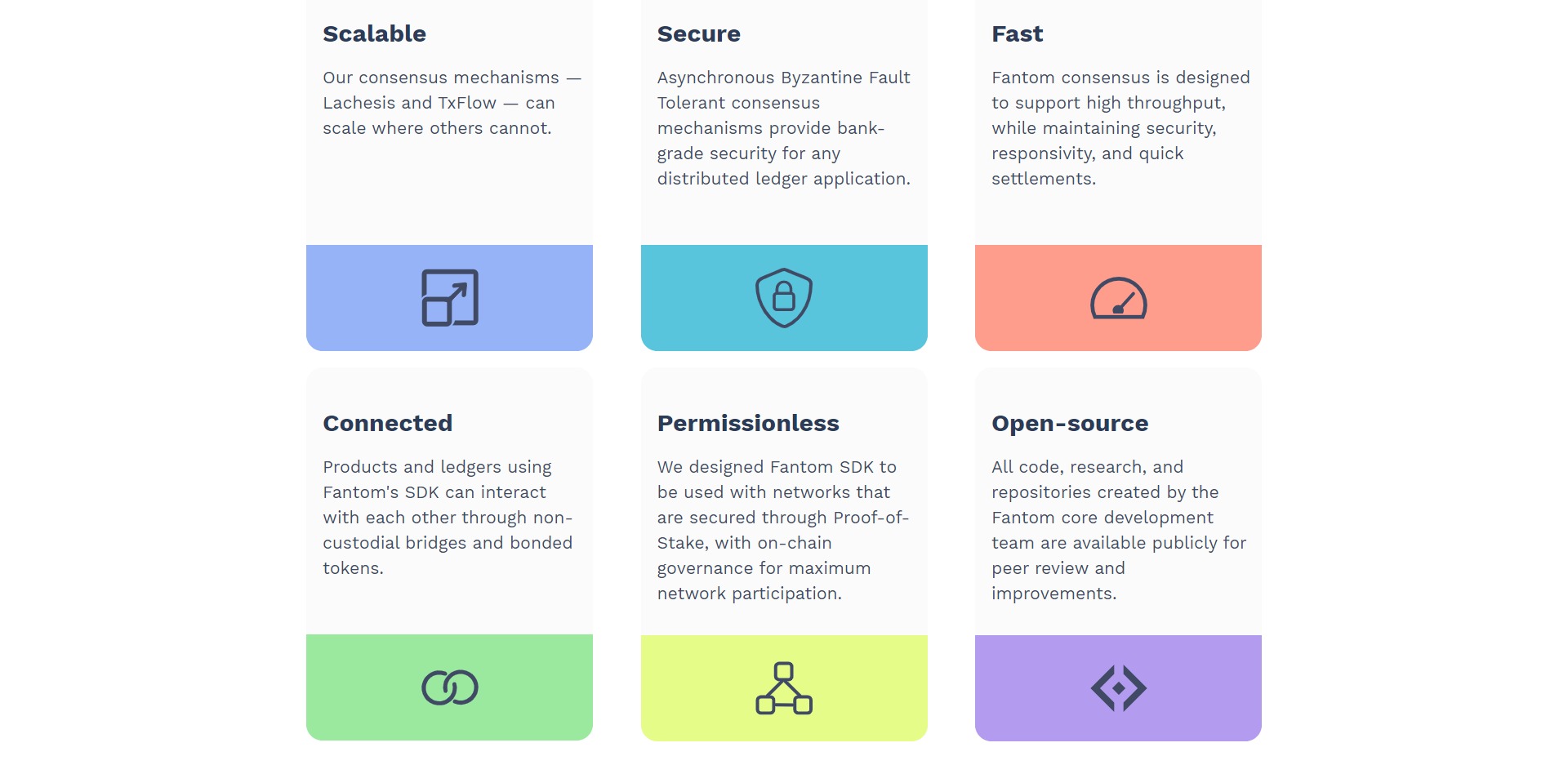 Fantom FTM Price Prediction 2020 Fundamental Analysis