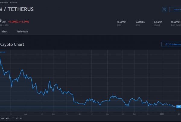 Fantom FTM Price Prediction 2020 Technical Analysis