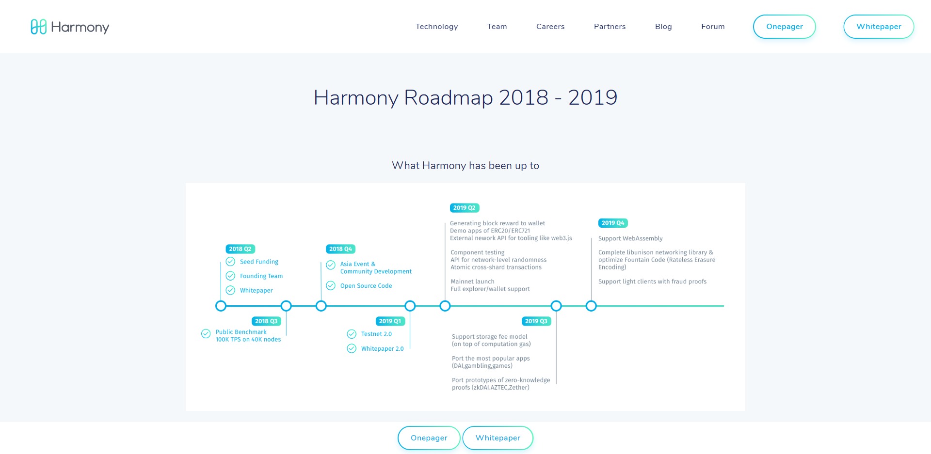 Harmony (ONE) Price Prediction 2021, 2022 + | Future ONE ...