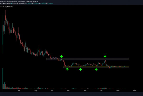 Harmony ONE Price Prediction 2020 Technical Analysis