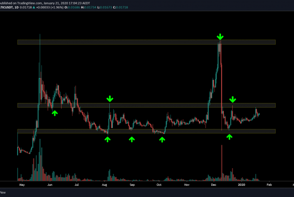 Matic Network MATIC Price Prediction 2020 Technical Analysis