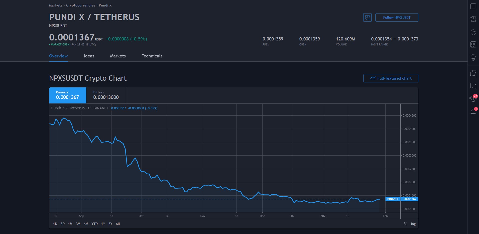 what is the current price of pundi x crypto