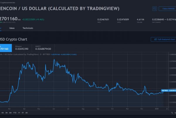 Ravencoin RVN Price Prediction 2020 Markets