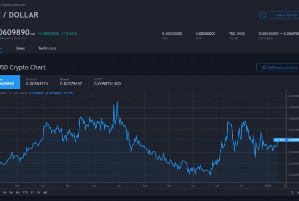 Vechain VET Price Prediction 2020 Markets