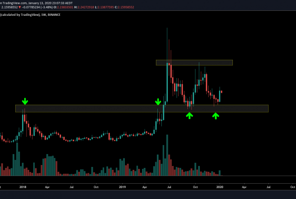 chainlink price prediction 1