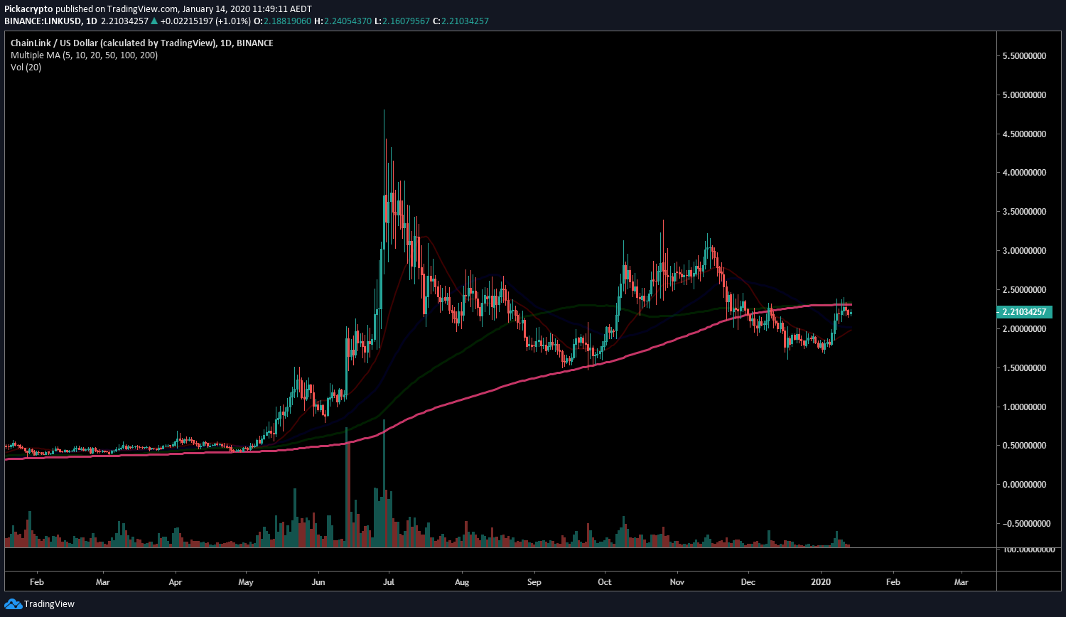 chainlink price prediction 2