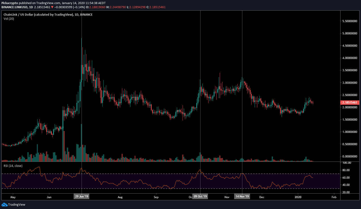 chainlink price prediction 3