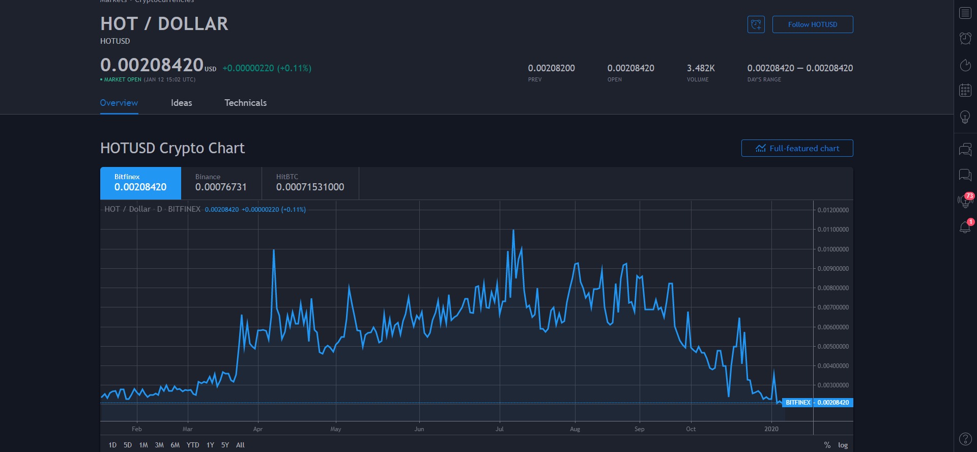 holochain price analysis