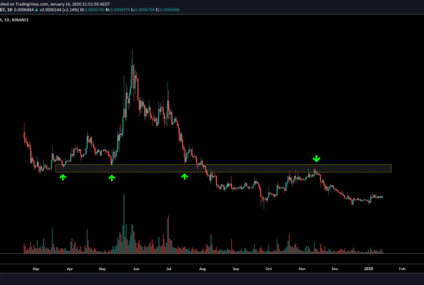 holochain price prediction support resistance