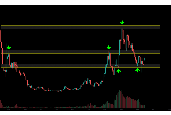 Constellation DAG Price Prediction 2020 Technical Analysis