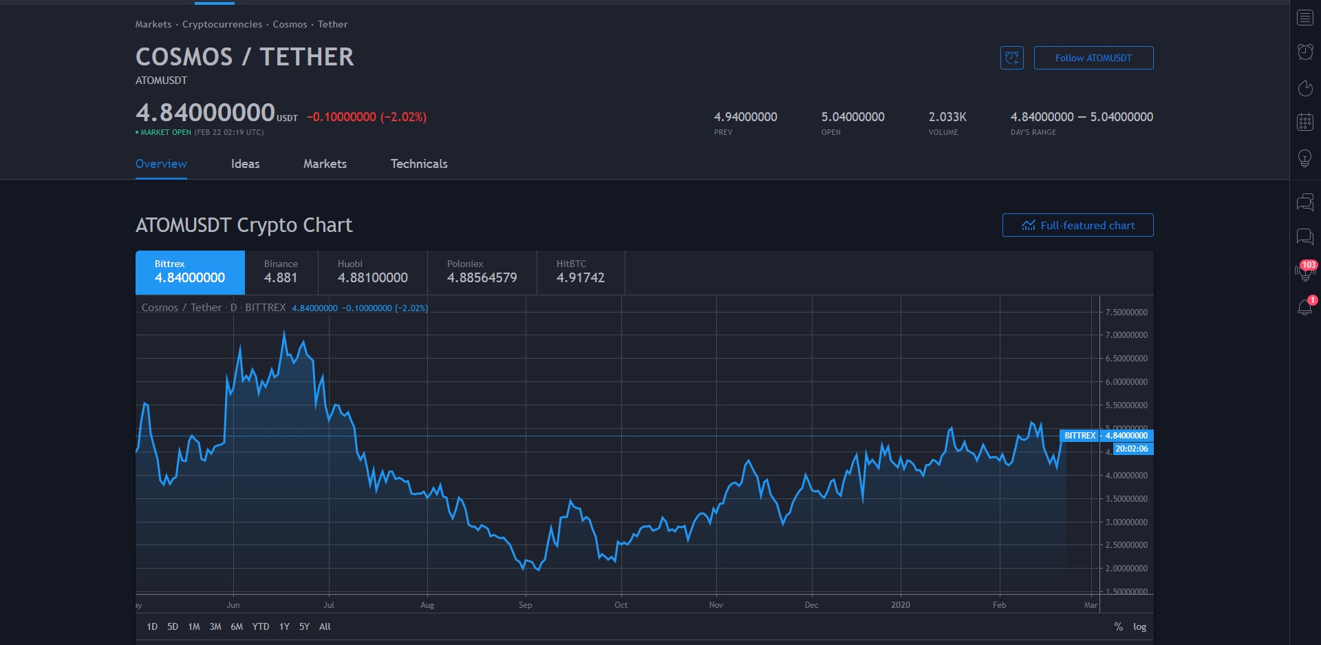 Cosmos (ATOM) Price Prediction 2021, 2022 + | Future ATOM ...