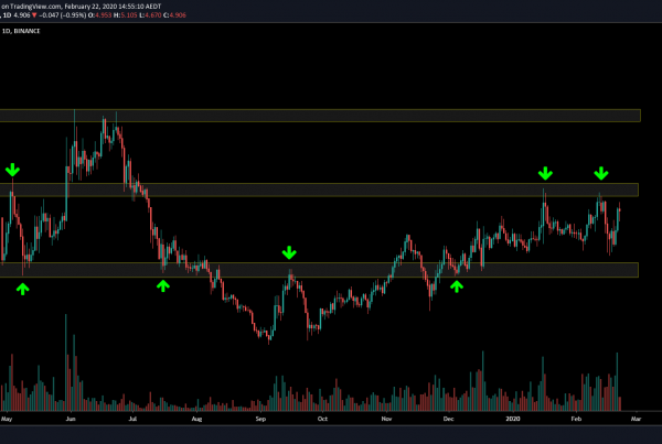 Cosmos ATOM Price Prediction 2020 Technical Analysis