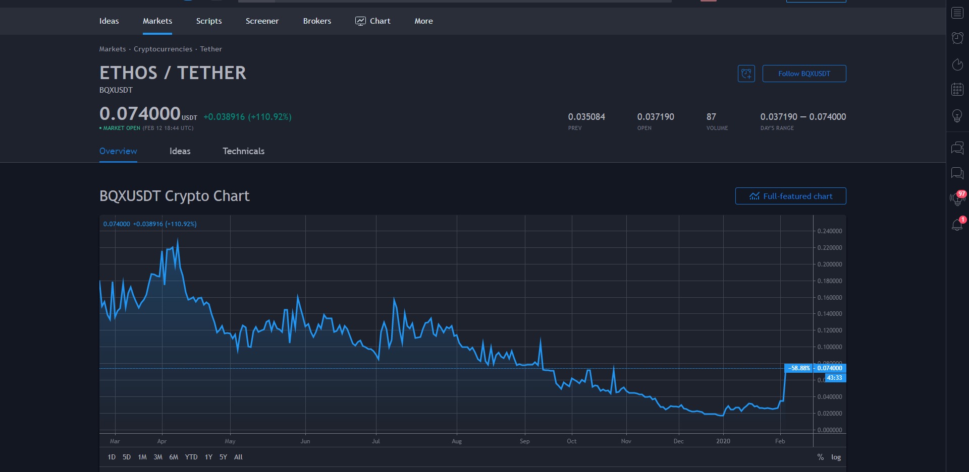 Ethos Voyager BQX Price Prediction 2020 Markets