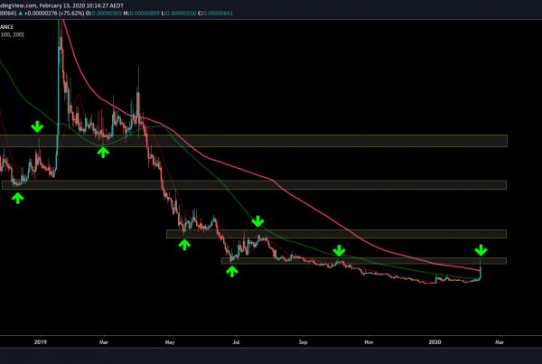 Ethos Voyager BQX Price Prediction 2020 Technical Analysis