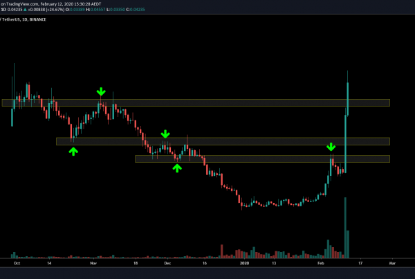 Hedera Hashgraph HBAR Price Prediction 2020 Technical Analysis