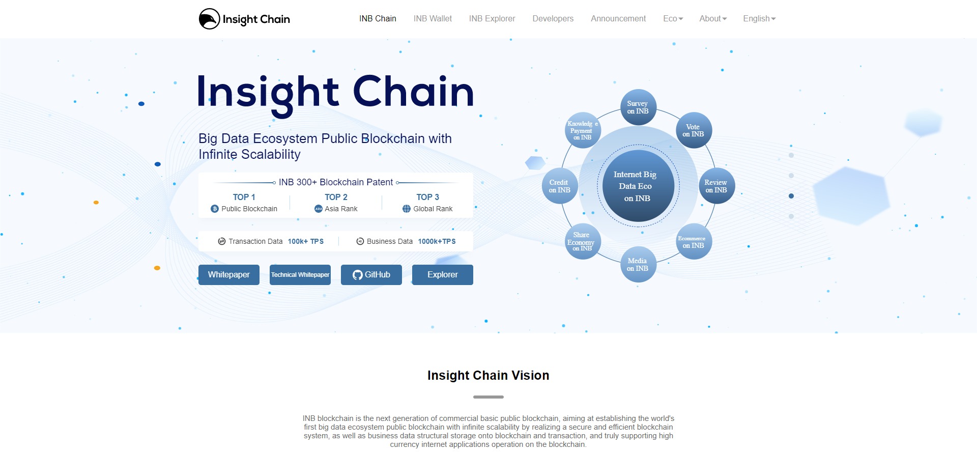 Insight Chain INB Website
