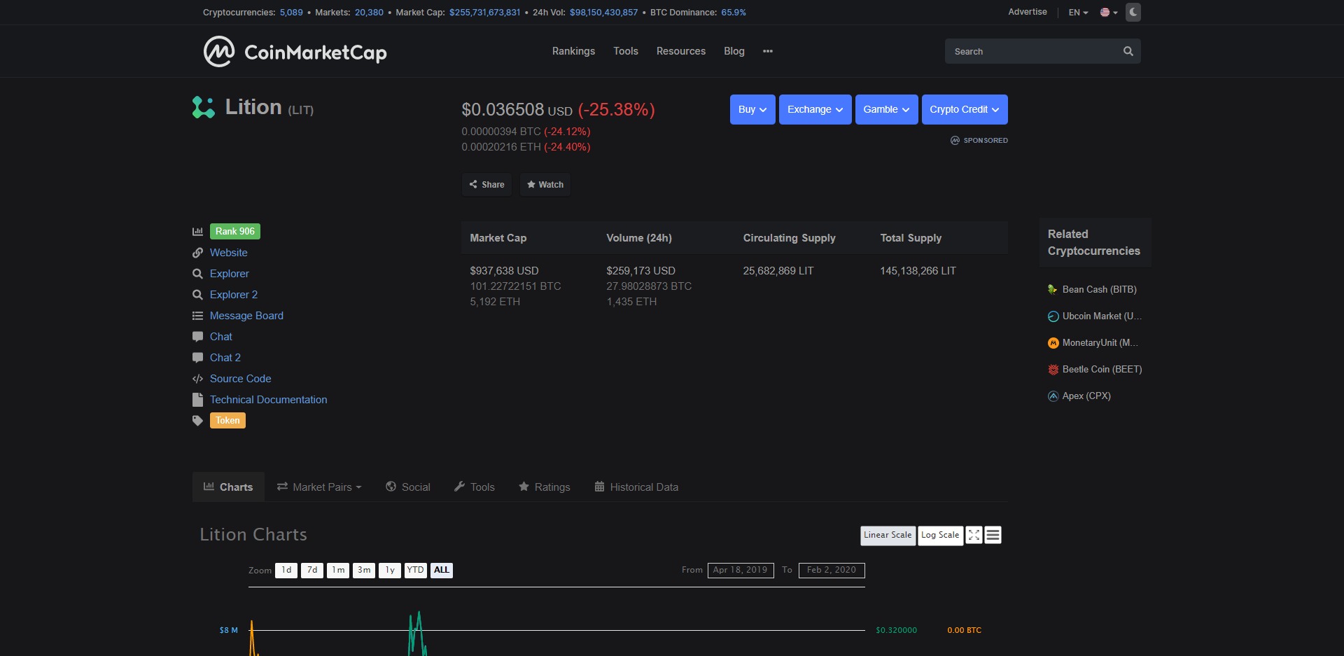 Lition LIT Price Prediction 2020 Exchanges Market