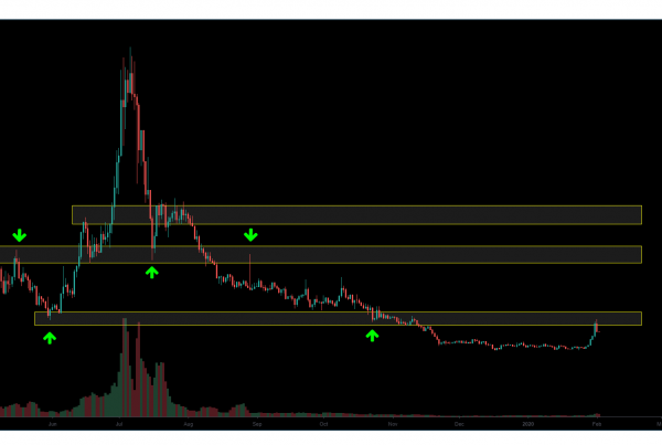 Lition LIT Price Prediction 2020 Technical Analysis