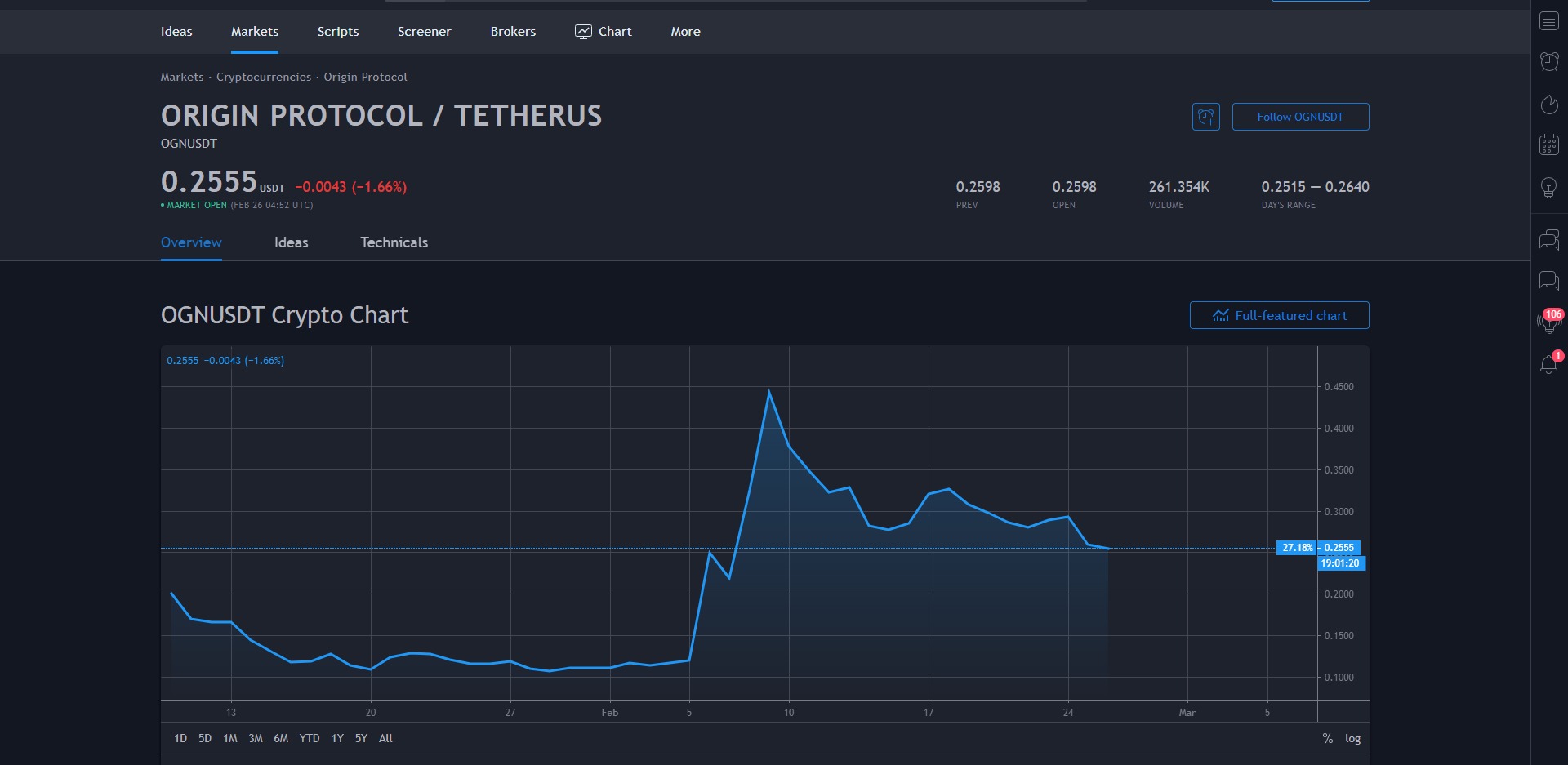 Ogn Price : Ogn Price Analysis Ogn Faster Than The ...