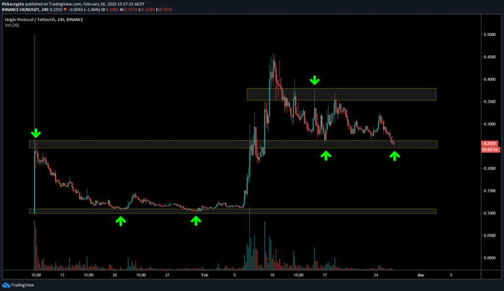 Pulsex crypto price what is crypto coin market cap