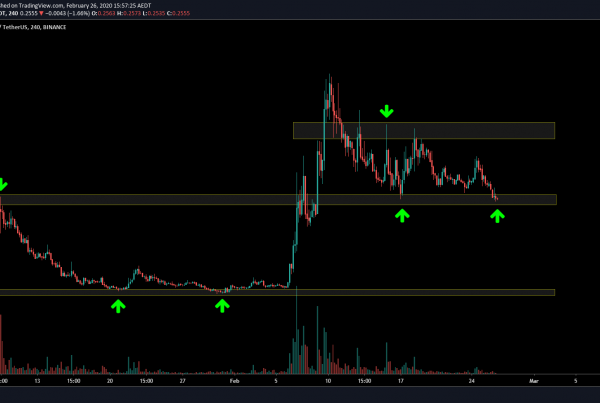 Origin Protocol OGN Price Prediction 2020 Price Analysis