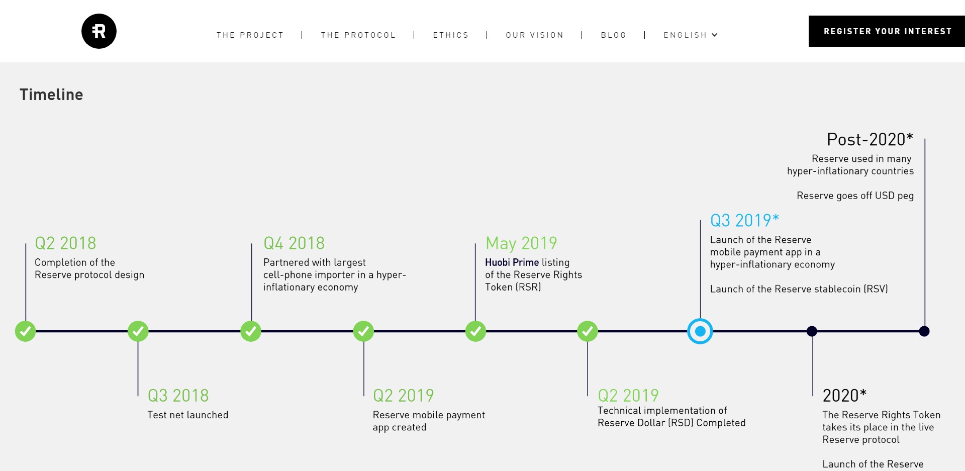 Reserve Rights RSR Price Prediction 2020 Fundamentals