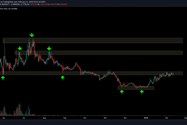 Reserve Rights RSR Price Prediction 2020 Technical Analysis