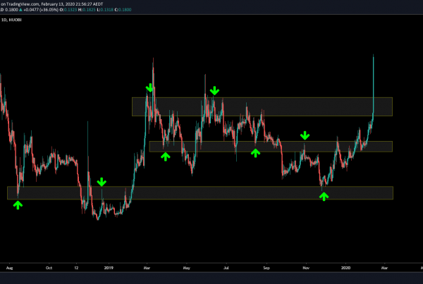 Theta Price Prediction 2020 Technical Analysis