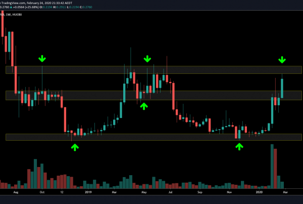 WaykiChain WICC Price Prediction 2020 Price Analysis