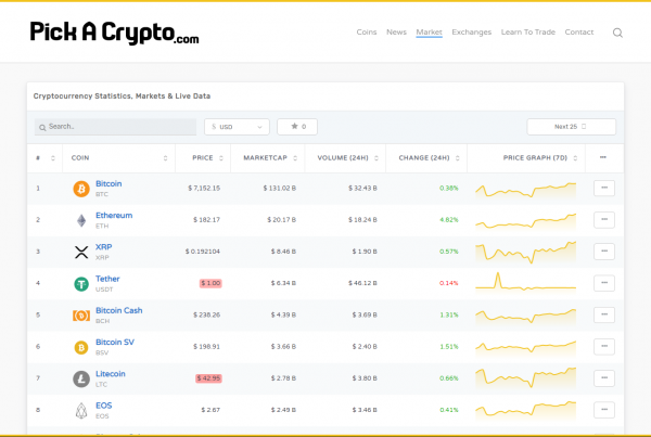 Altcoins To Buy This Week Market