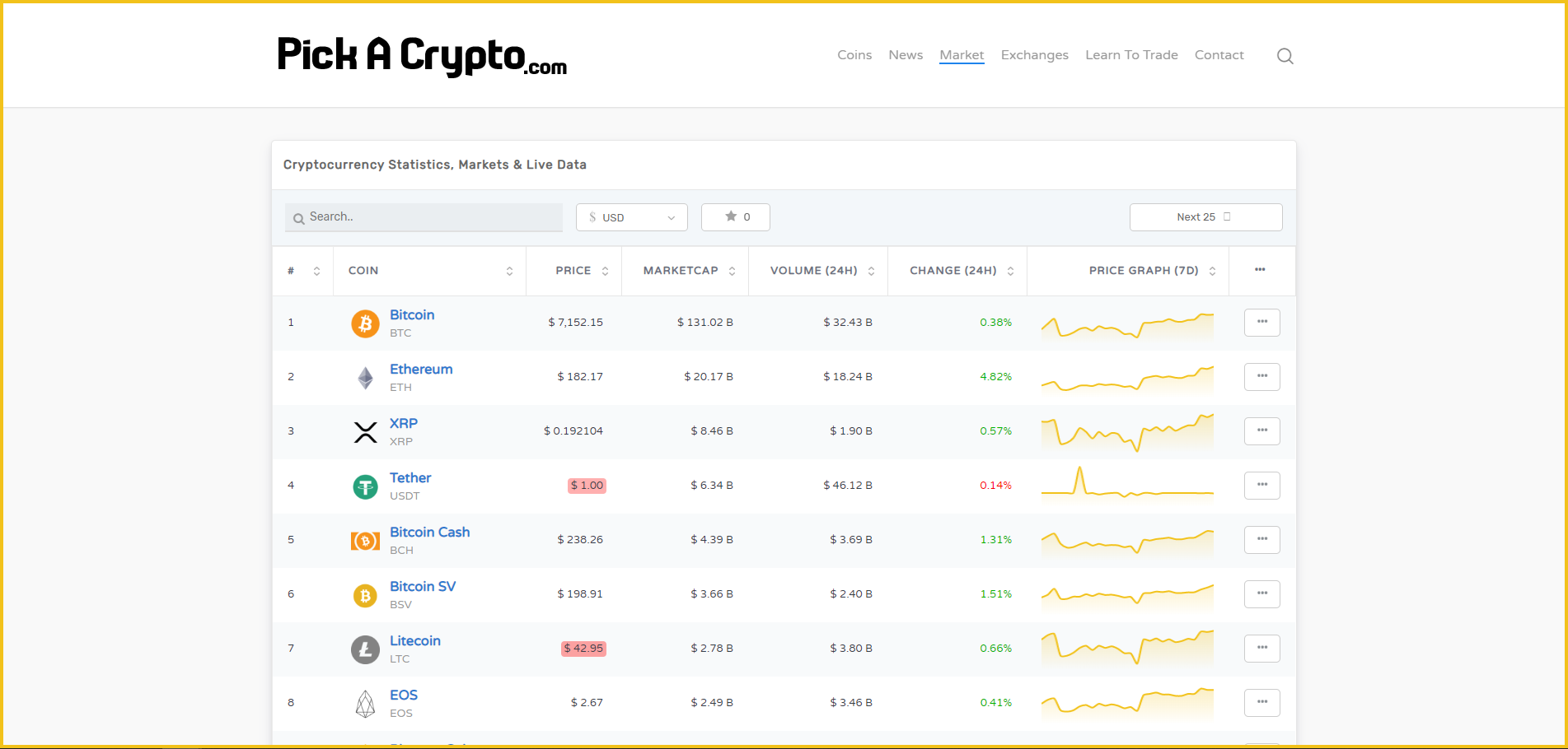 Altcoins To Buy This Week Market