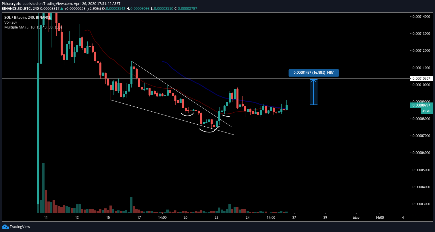 Solana SOL Altcoin To Buy