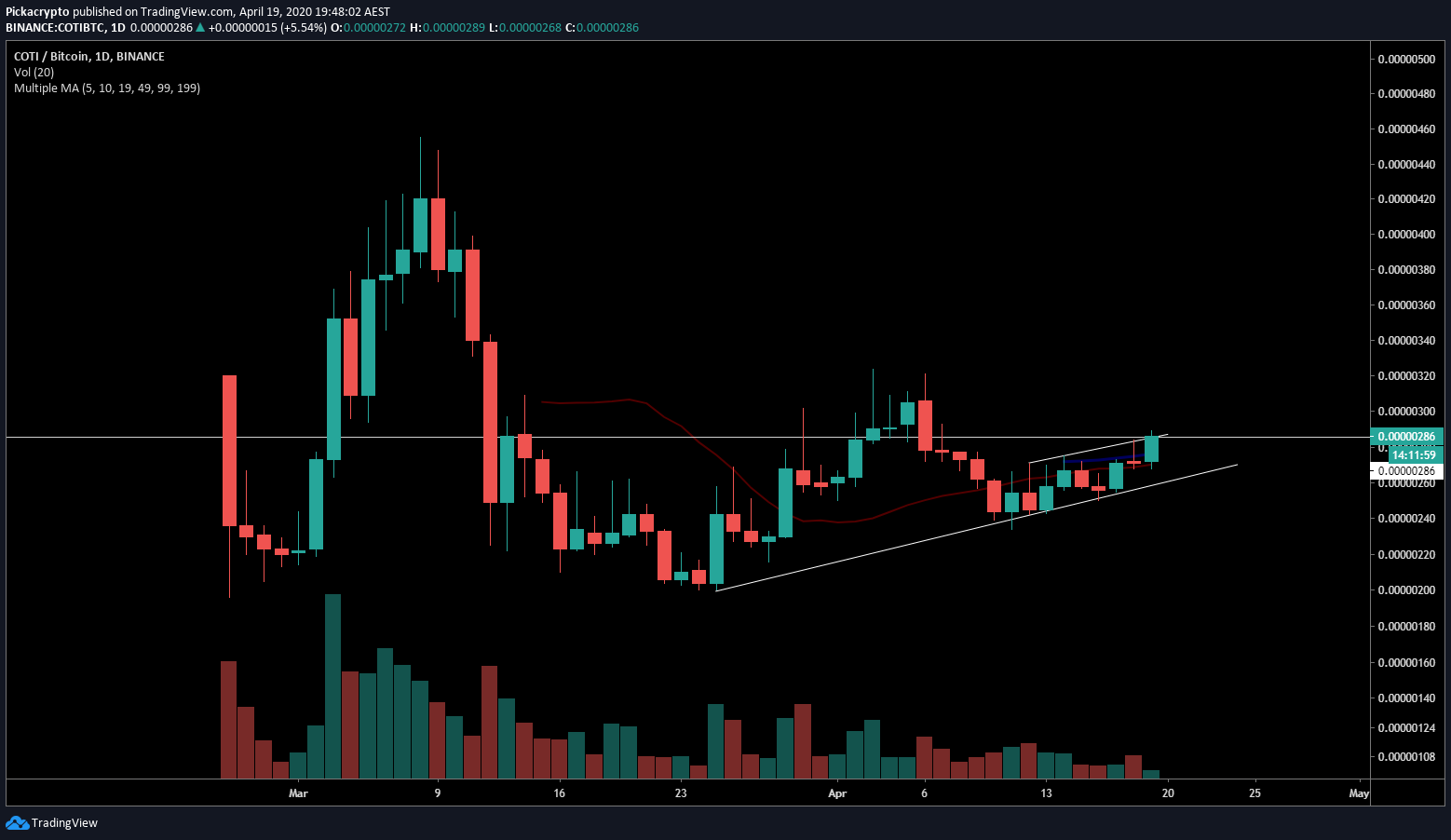 Which Altcoin To Buy Coti