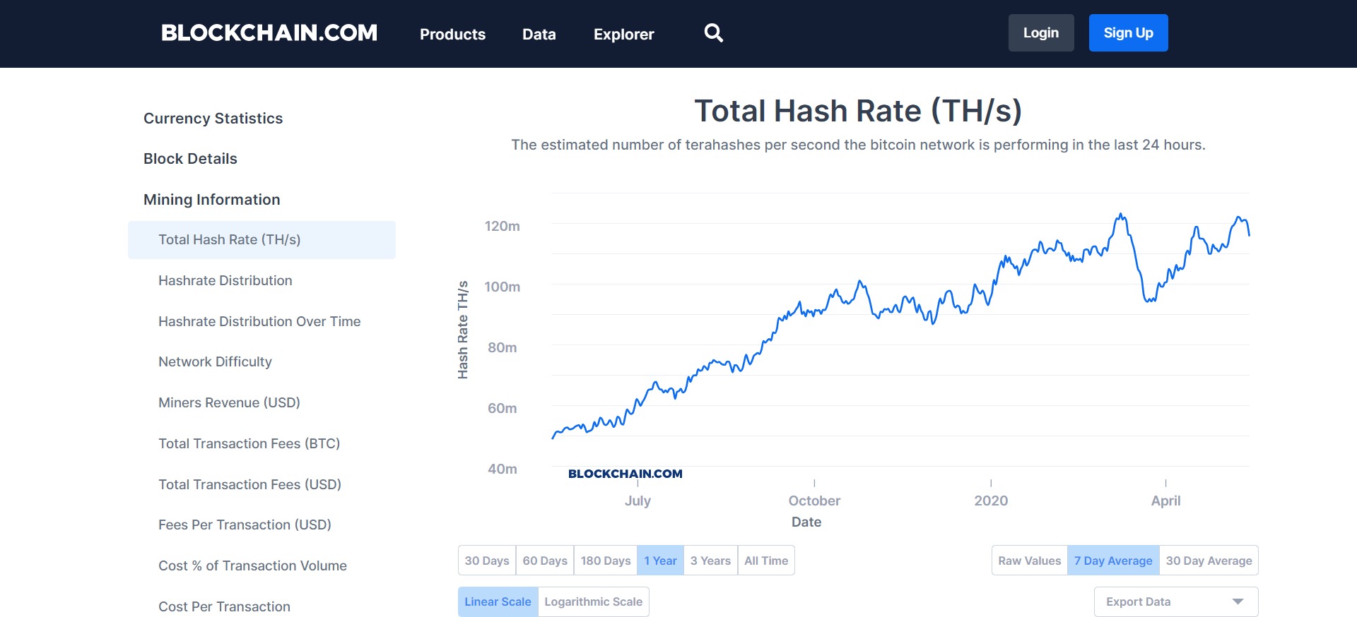 calcular hashrate bitcoin calcular hashrate bitcoin