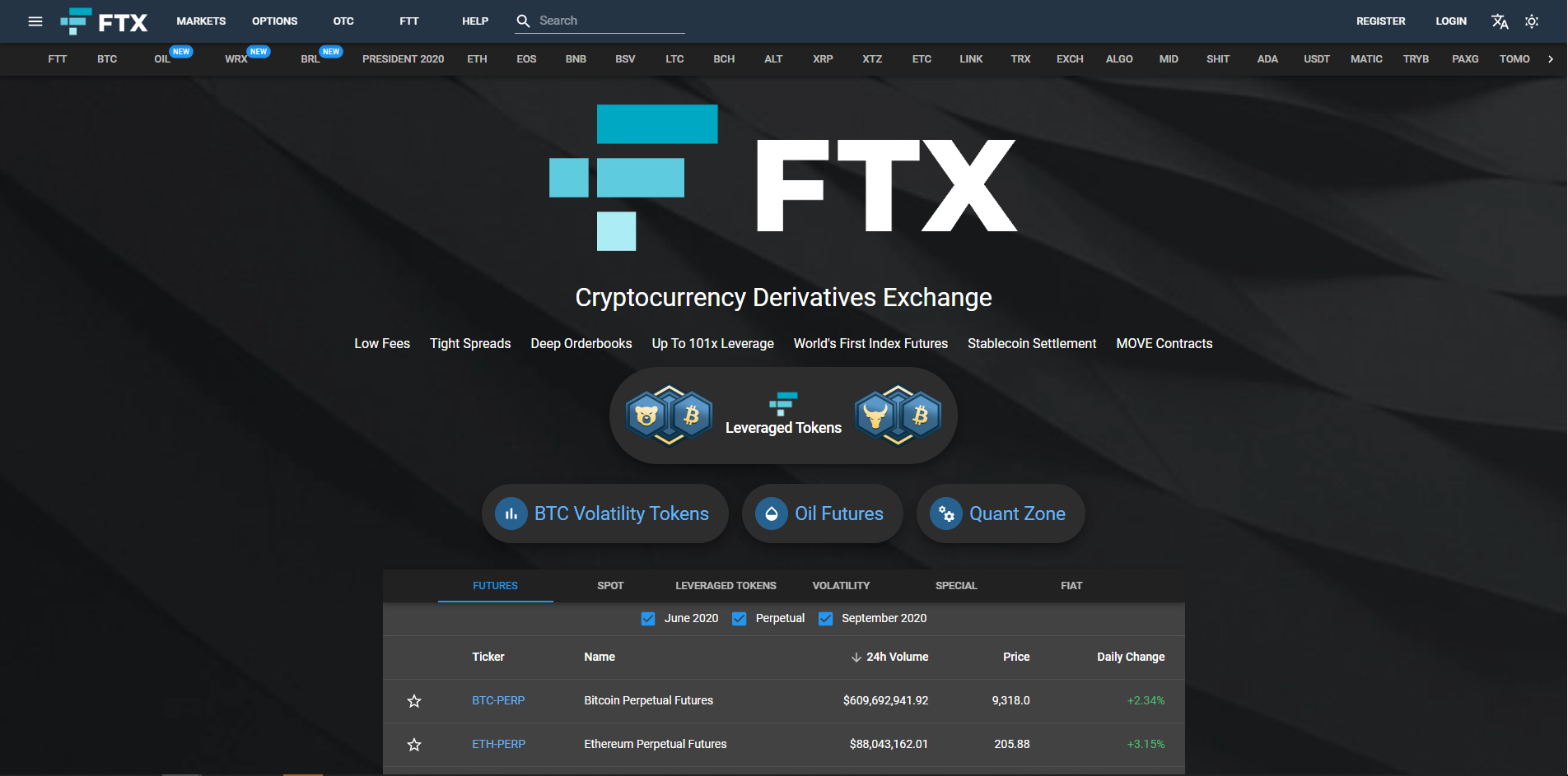 FTX Options Bitcoin Signup