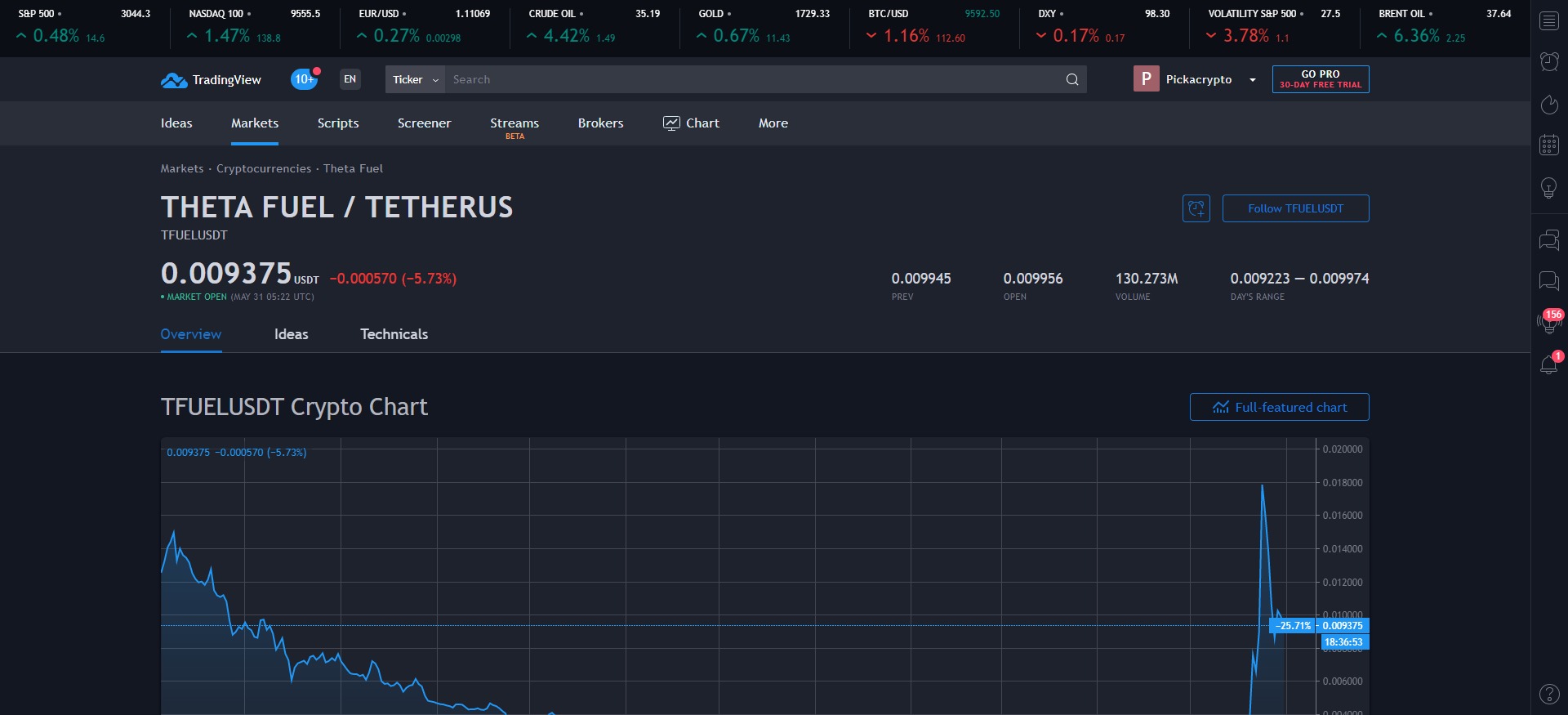 TFUEL Price Prediction Technical Analysis