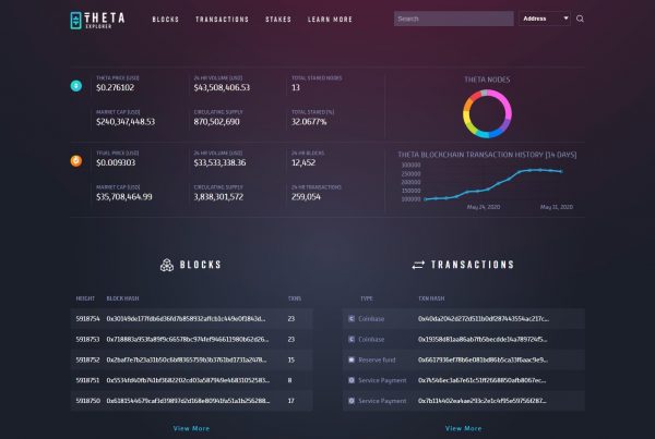TFUEL Price Website