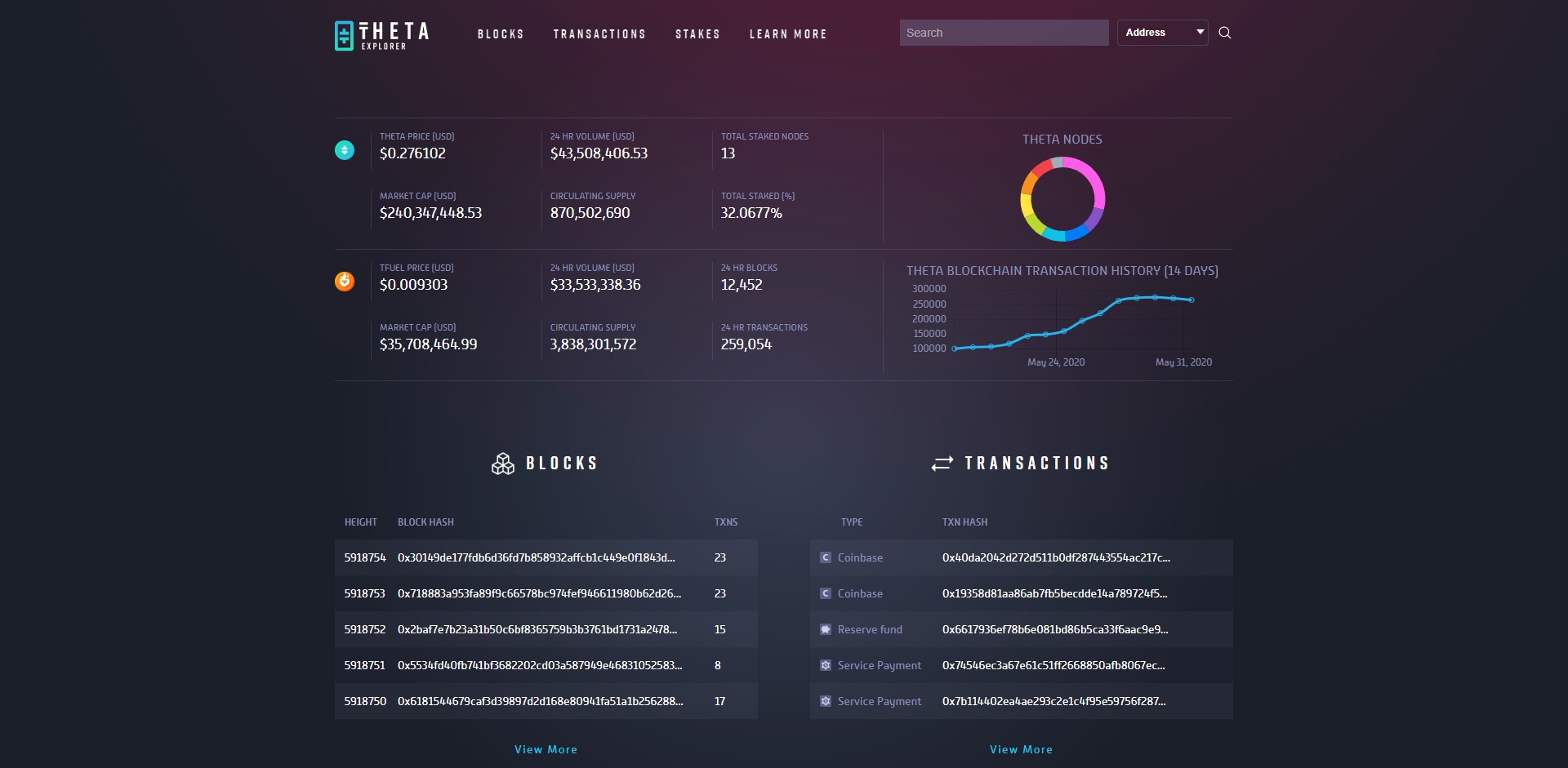 Theta Fuel (TFUEL) Price Prediction 2020 | Future TFUEL ...