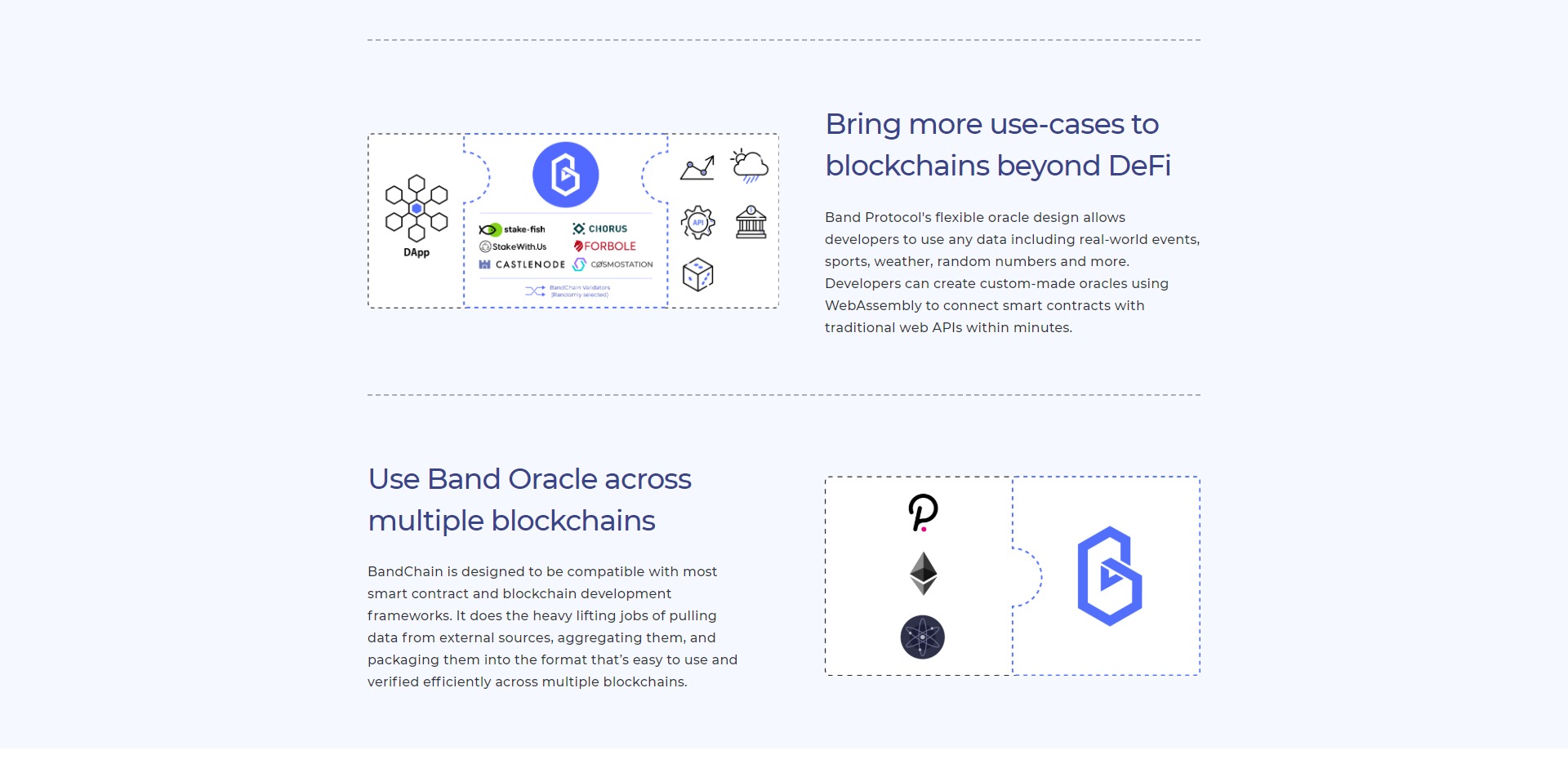 Band Protocol Price Prediction Fundamentals