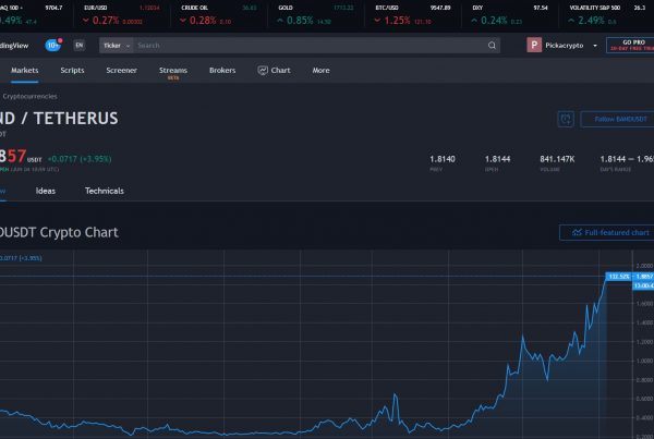 Band Protocol Price Prediction Technical Analysis