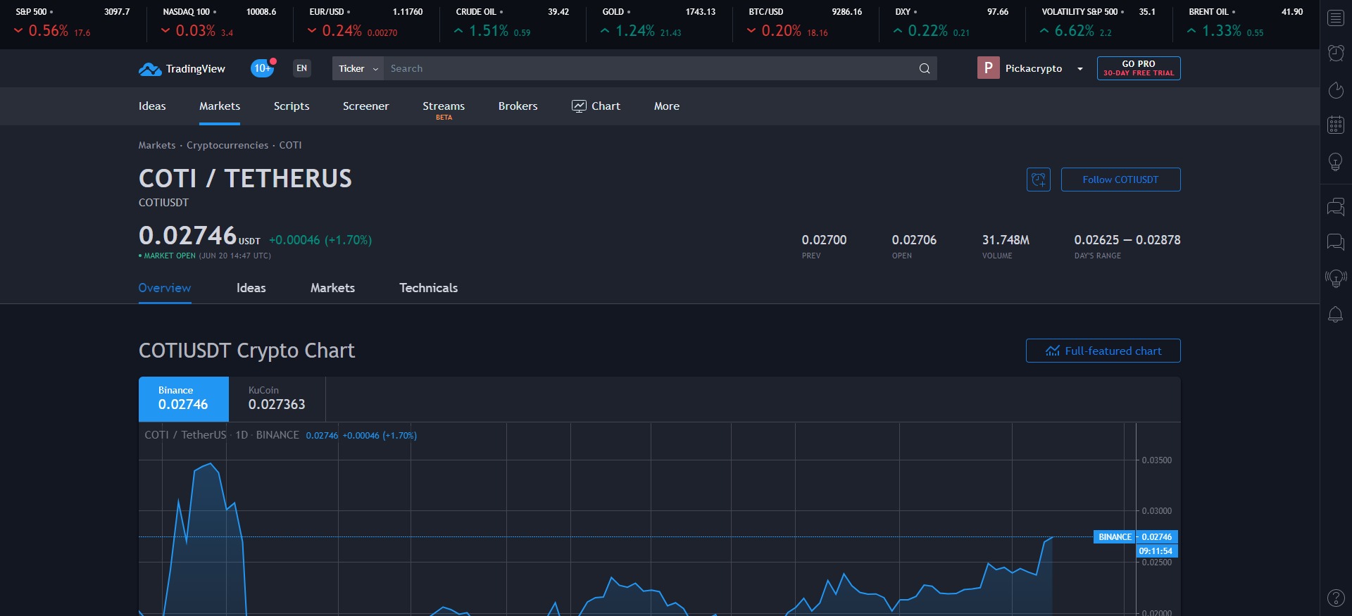 COTI Price Prediction Analysis