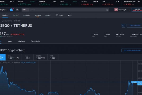 OmiseGo OMG Price Prediction Technical Analysis